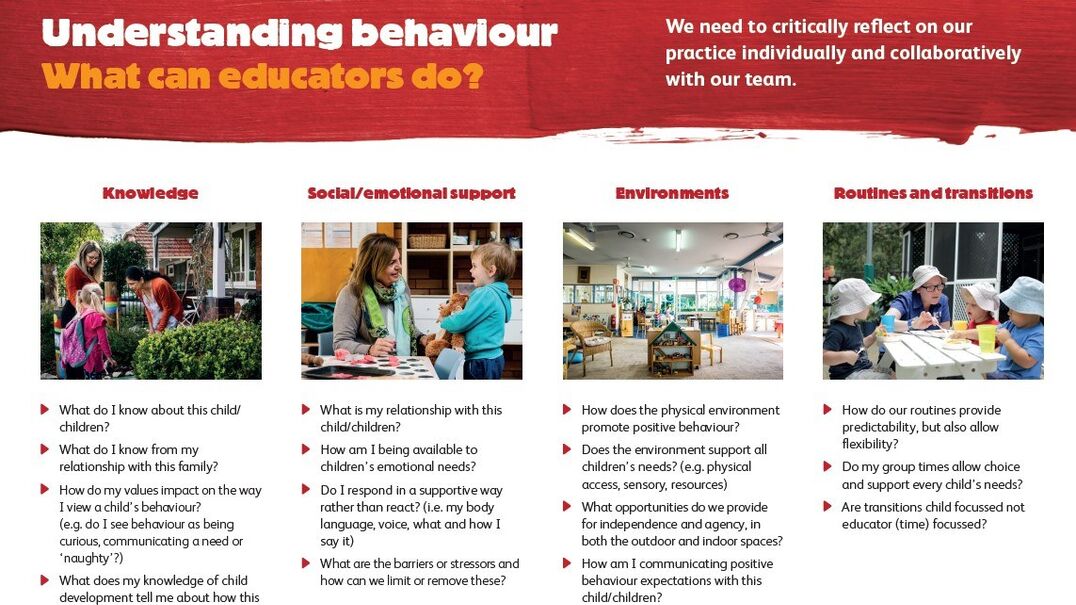 Understanding Behaviour Poster